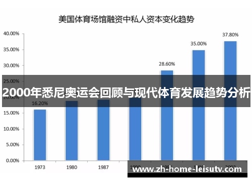 2000年悉尼奥运会回顾与现代体育发展趋势分析